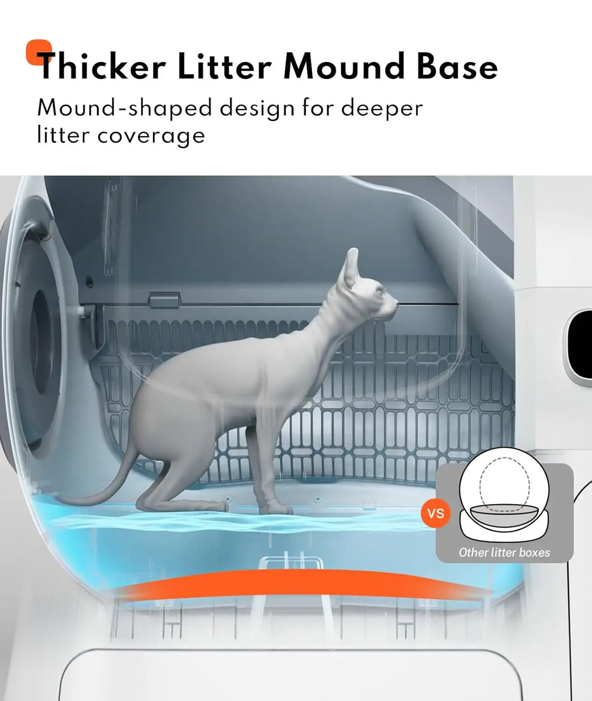 Self Cleaning Litter Box - 106L Ultra Large Automatic Cat Litter Box with Physical Anti-Pinch Safety, Auto Refill &, Customized